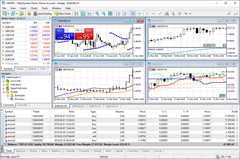MetaTrader 5 移动平台